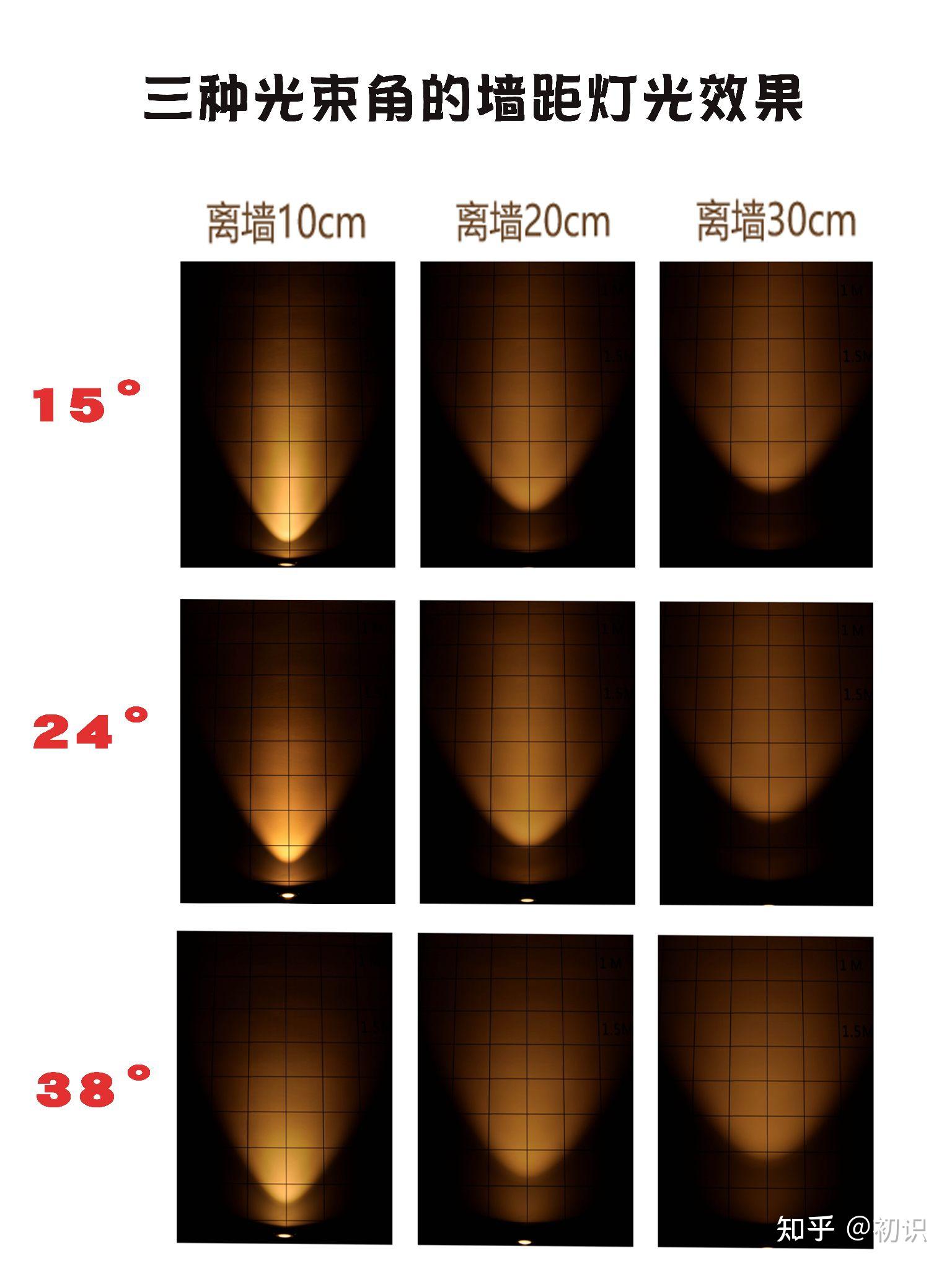 射灯如何选择光角度家用常规的光束角一般是15度,24度