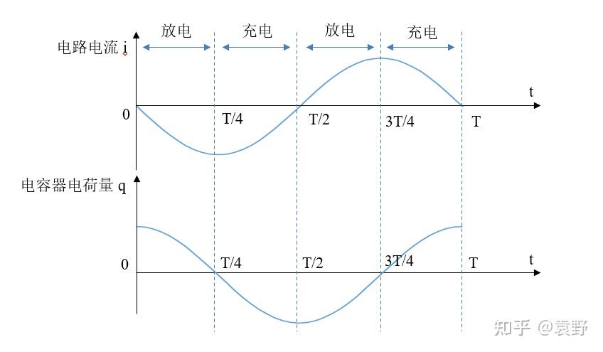 lc谐振电路图片