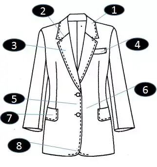 西装衣身部位名称