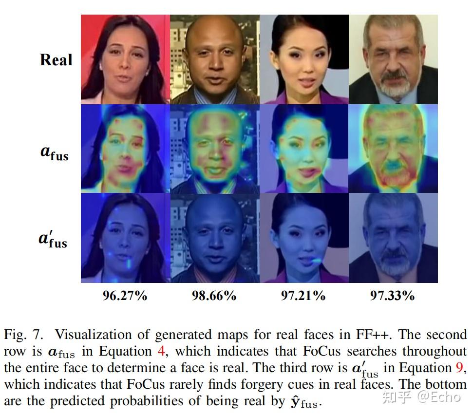 文献阅读:Learning to Discover Forgery Cues for Face Forgery Detection - 知乎