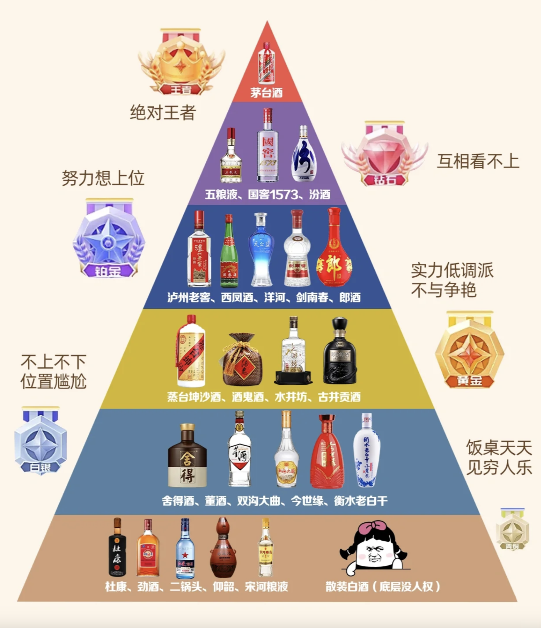 白酒喝多少算酒量好?四两白酒是什么酒量?