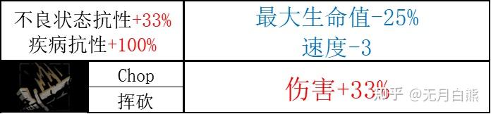 【暗黑地牢2】麻风剑士基础技能、专属饰品、道途解析 - 知乎