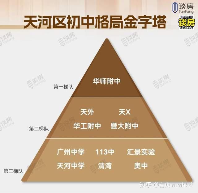 网传汇景成绩曝出!天河公办前三甲,都有谁? - 知乎
