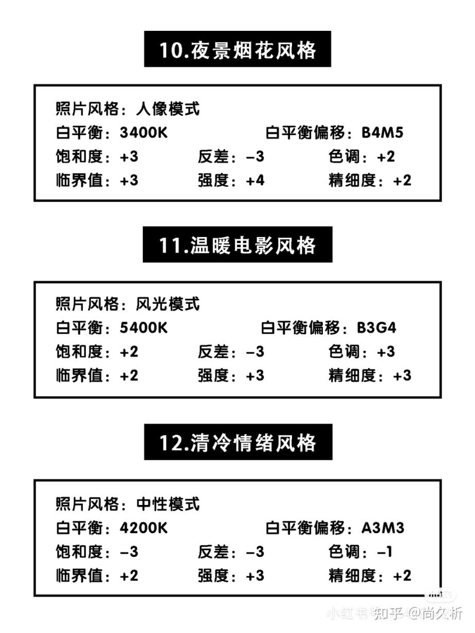 今天,小编给大家分享不同场景,不同风格下,相机的一个照片参数设置.