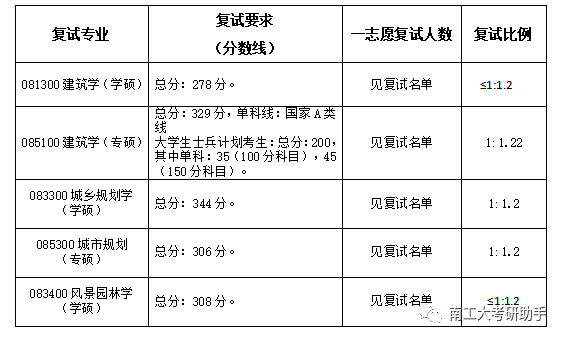 南京工业大学硕士研究生招生目录(南京大学2024硕士研究生招生简章)