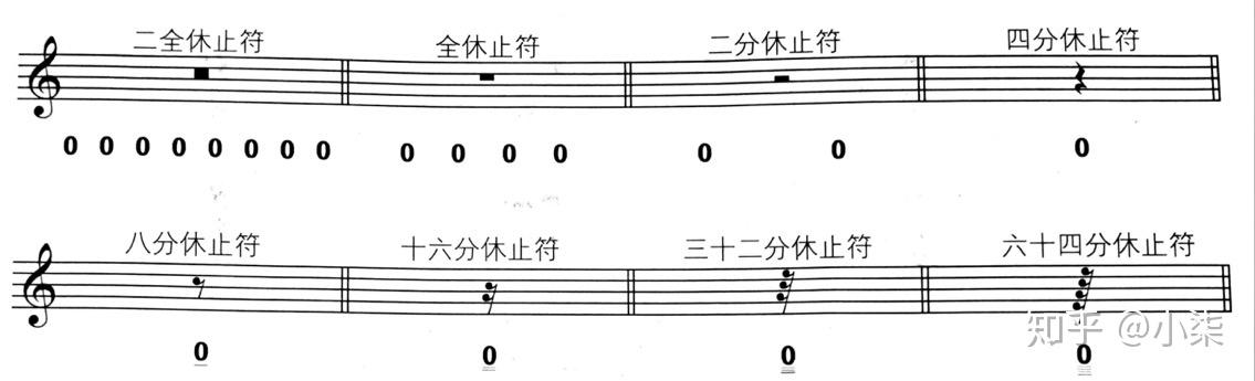 基本音符时值,认识简谱,感知节拍乐理课二:认识五线谱,大谱表与钢琴