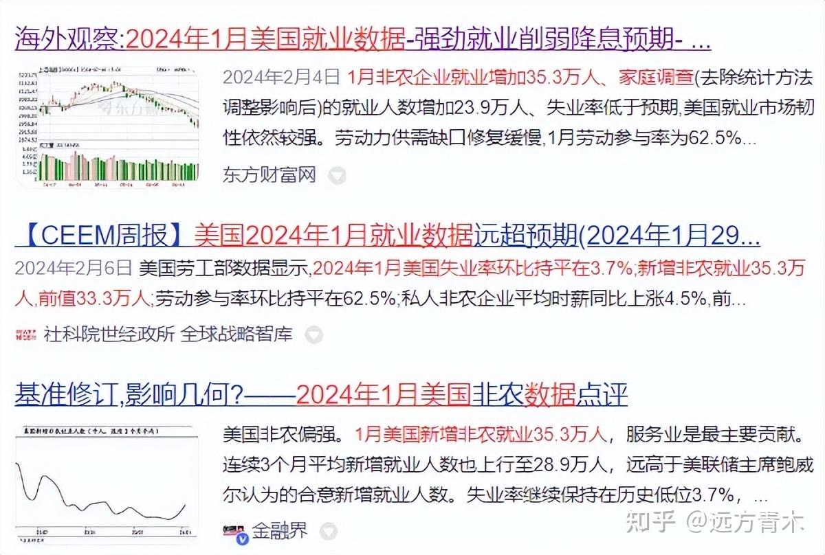 美国大幅下修就业数据，过去一年造假注水50% - 知乎