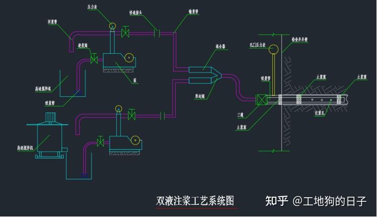 走进土木工程——浅谈灌浆法 - 知乎
