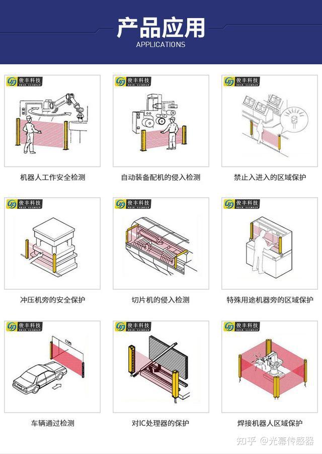安全光栅品牌 安全光幕厂家 - 知乎