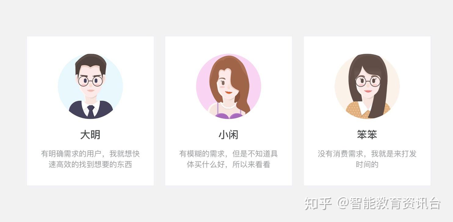 用户画像最初应用于电商领域,现在已经广泛应用到各行各业.