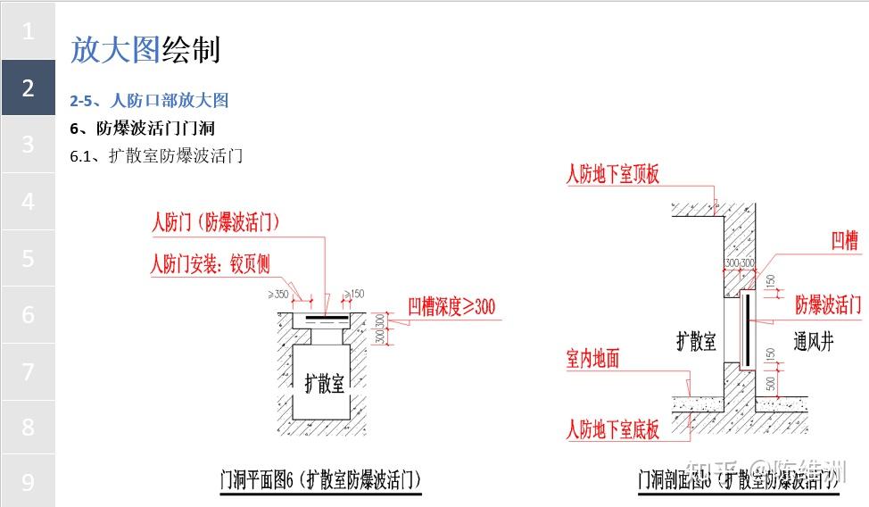 人防口部结构详图图片