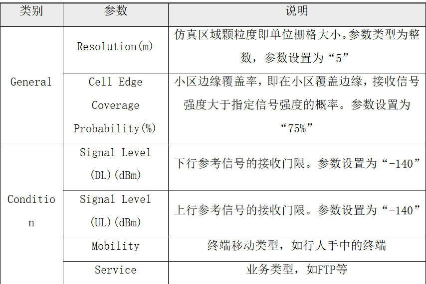 基于5G Rank优化提升5G NR速率的研究 知乎