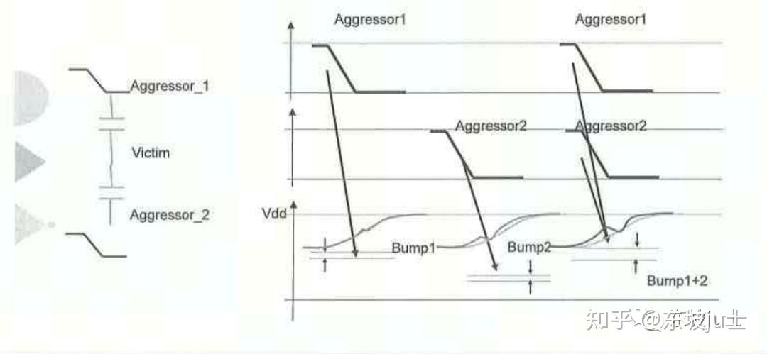 Signal Integrity Crosstalk Delay Crosstalk Noise