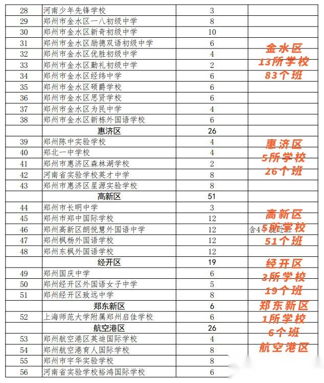 2022年鄭州民辦初中實行鎖區搖號直錄轉公劃片暫停多模式招生