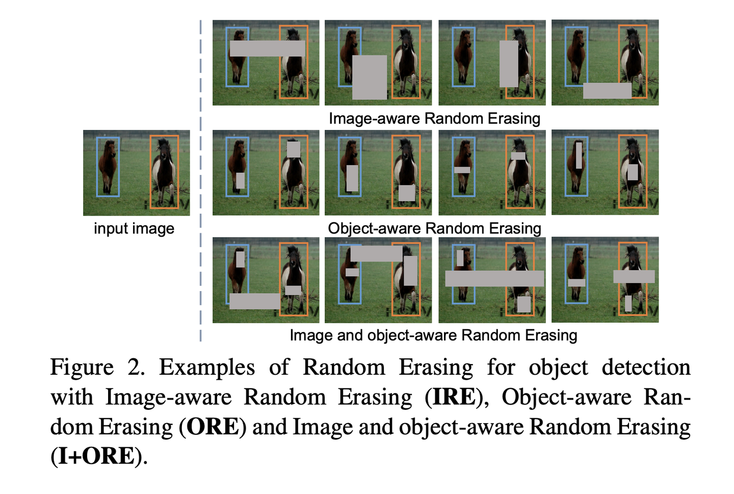 数据增强 图像遮挡：Random Erasing Data Augmentation - 知乎