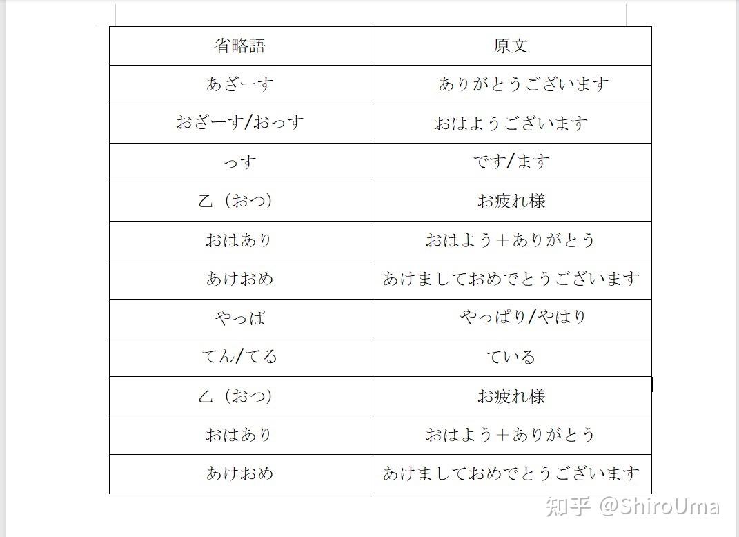日本語の略語(壱) - 知乎