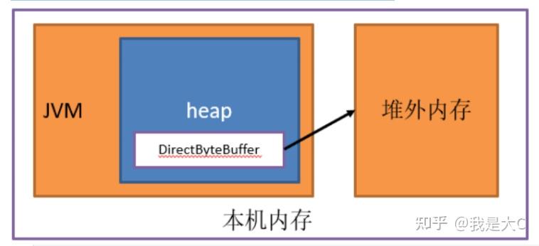 一文快速解析：Netty框架详解！ - 知乎