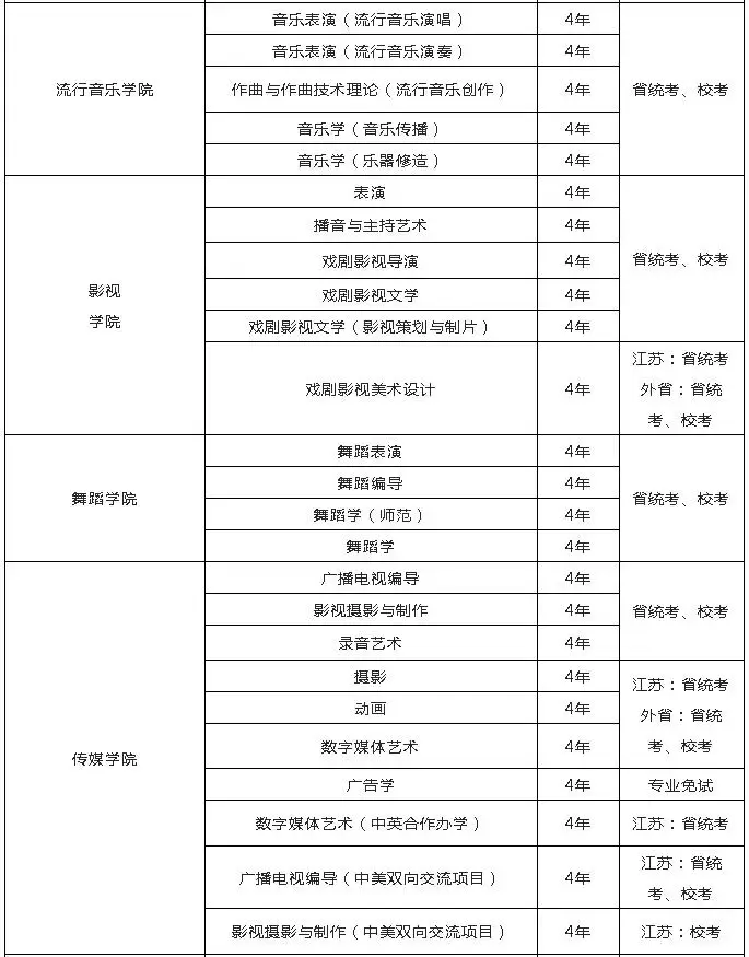 南京藝術學院2019年本科招生考試公告 - 知乎