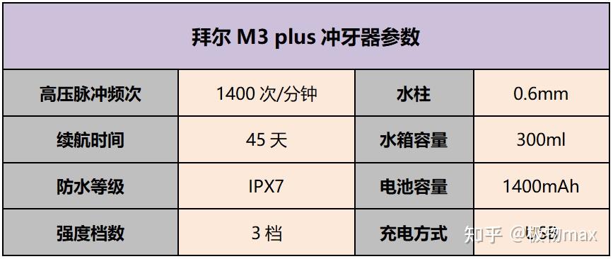 拜尔篇m3plus冲牙器单款测评
