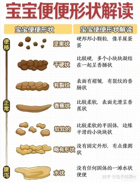 你必须知道的宝宝便便颜色指南！ - 知乎