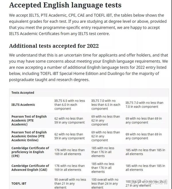 QS101200的英国院校可接受的语言成绩 知乎
