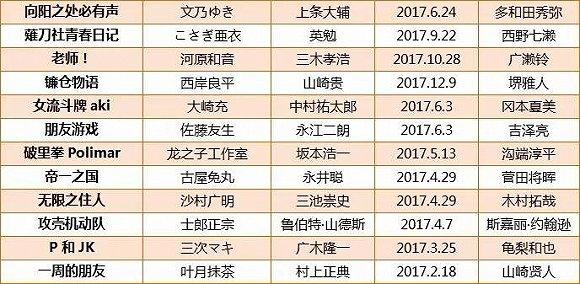 近50部漫改真人影视作品扎堆 但漫改的春天真的来了吗 知乎