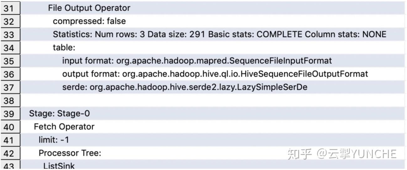 Hive架构及Hive SQL的执行流程解读 - 知乎