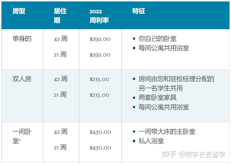 UOA奥大最强住宿及租房攻略 知乎