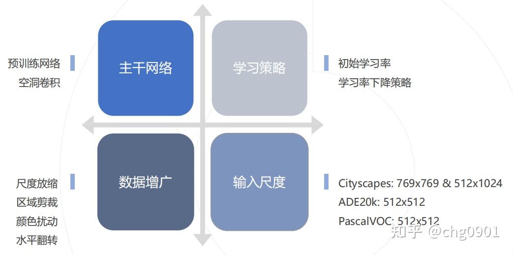 MMSegmentation OpenMMLab 实战营打卡7 - 知乎