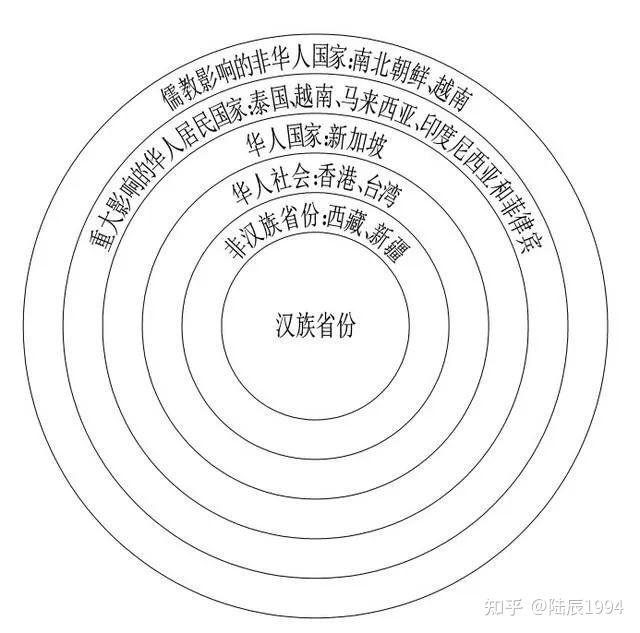全球新冠与文明冲突遍览当今八大文明遥望中华文明的复兴命途