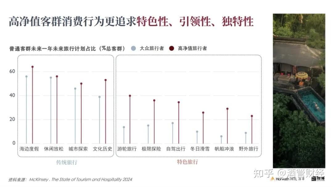 从“反连锁”到“新连锁”,小众奢华酒店集体觉醒 - 知乎
