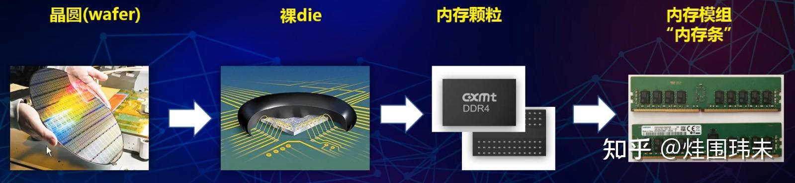 深入理解DDR:DDR基本原理 - 知乎