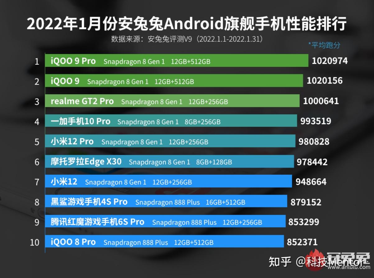 oppofindx5系列爆料天璣9000驍龍8gen雙平臺還有哪些細節值得關注