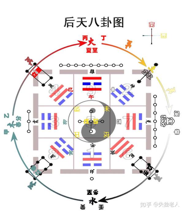 浅谈2008年与 8 的文化秘密 二 知乎