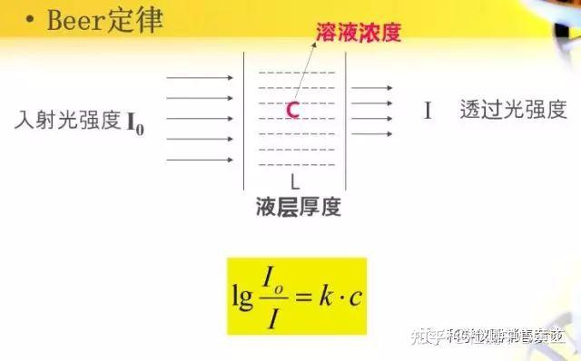 必读|分光光度计的知识汇总 - 知乎