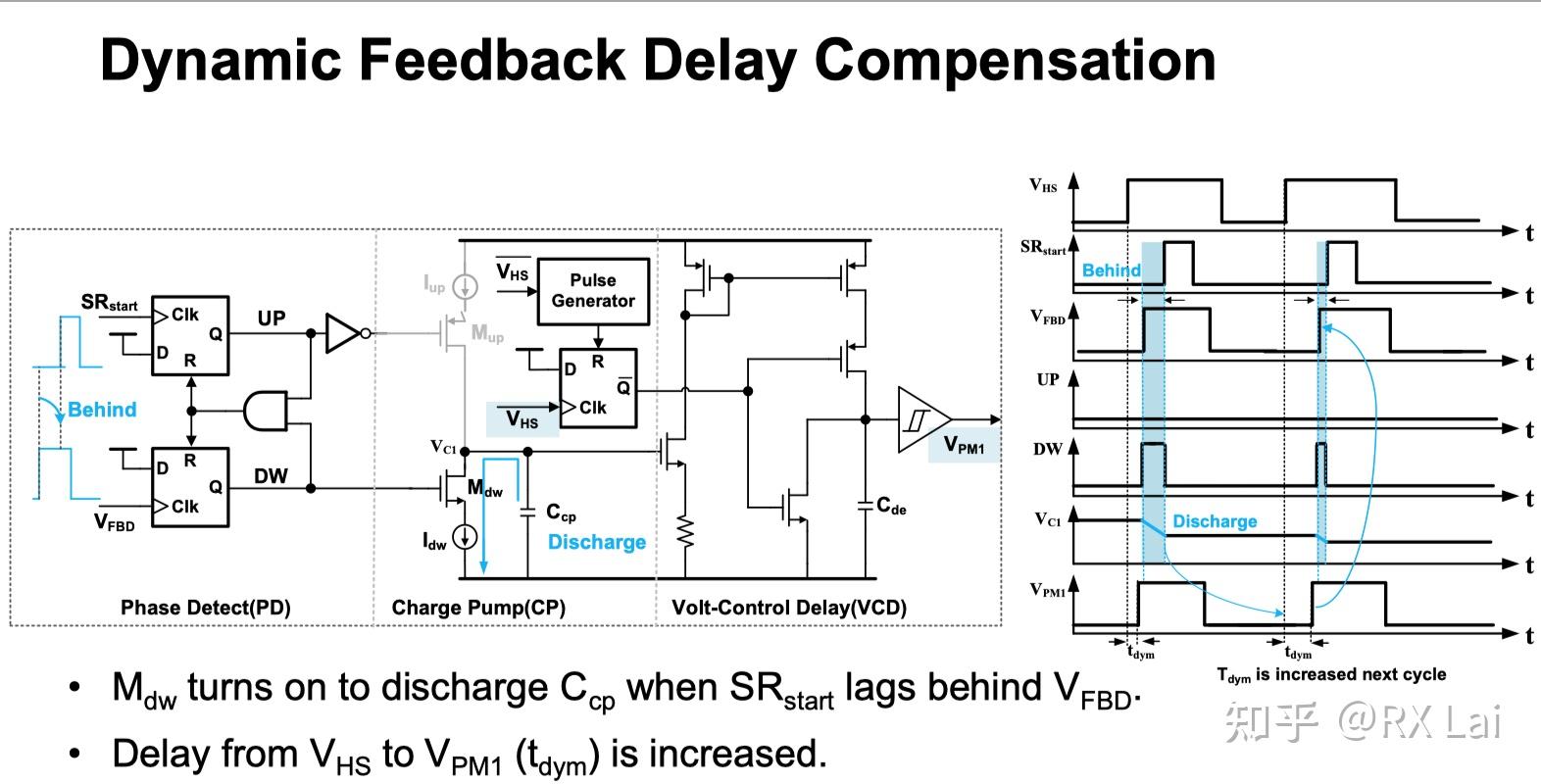 ISSCC2021：GaN Gate Driver with Segmented Driving Technique - 知乎