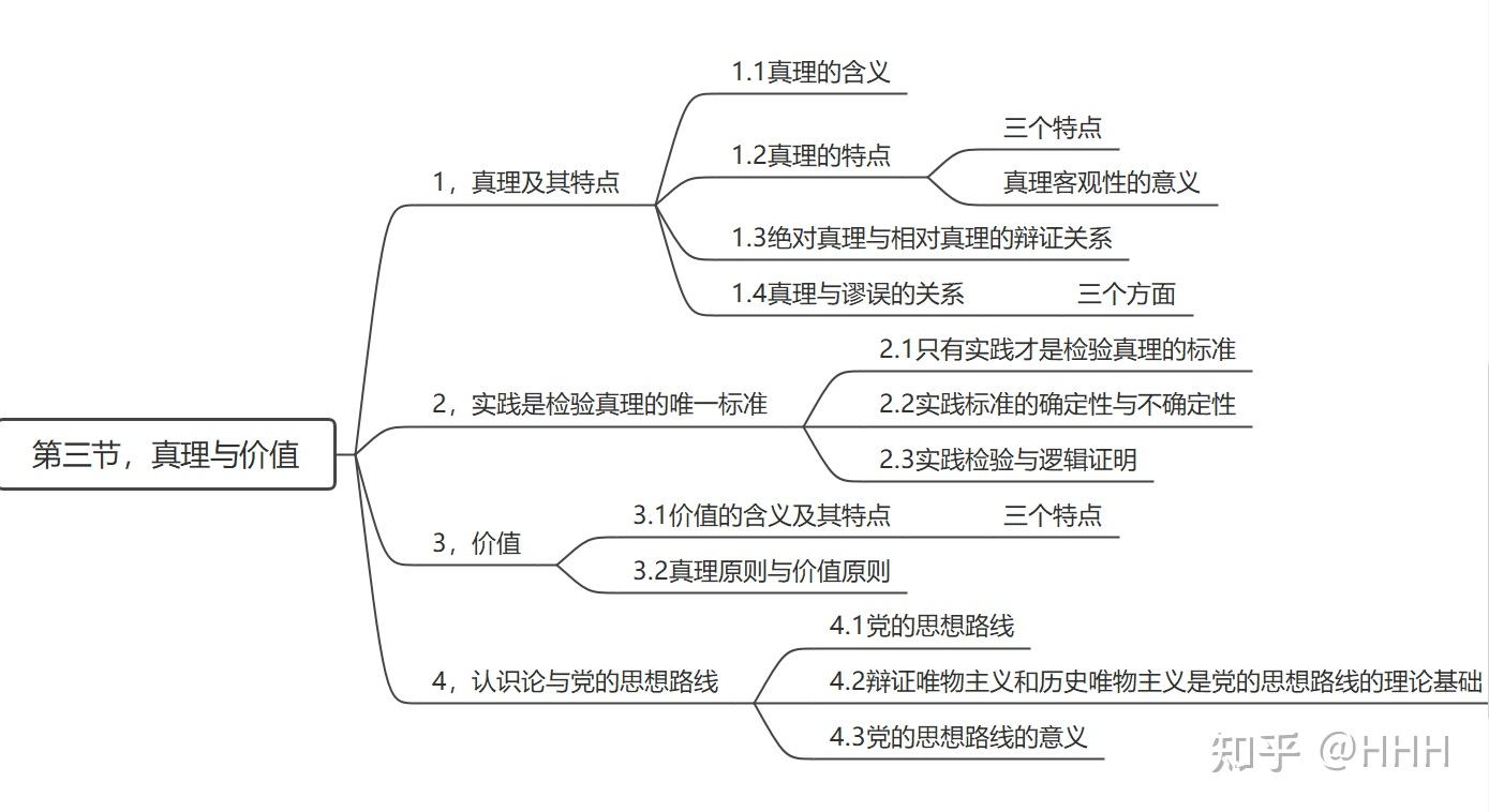 第四章实践认识论