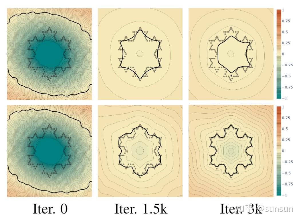 NeurIPS 2023 | 三维重建中的Neural SDF(Neural Implicit Surface) - 知乎
