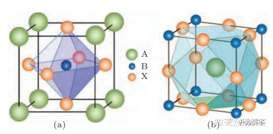 钙钛矿ABX3图片