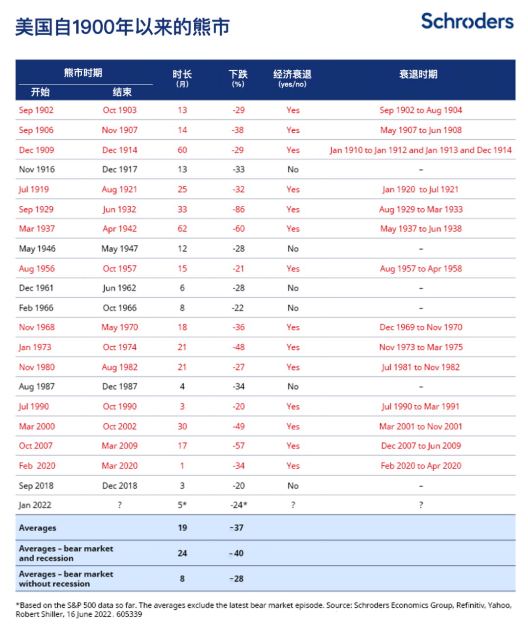 巴菲特在12个熊市中赚钱的4条黄金法则- 知乎