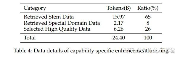 InternLM2 Technical Report 论文翻译 - 知乎