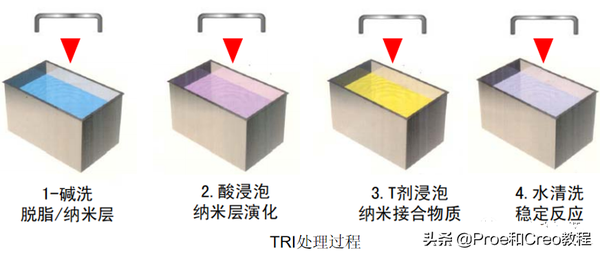 金属与塑胶的连接工艺：纳米注塑 - 知乎