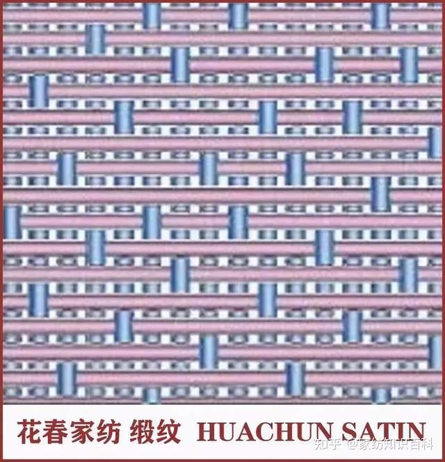 家纺人常说的平纹斜纹缎纹提花都是什么意思
