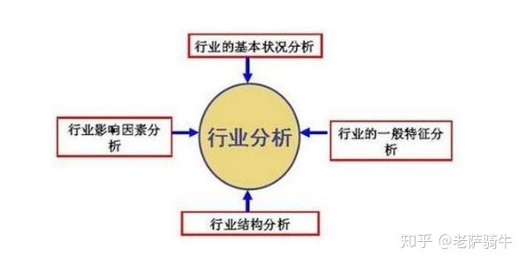 经济的运行总是呈现周期特征,即复苏,繁荣,衰退,萧条四个阶段交替循环