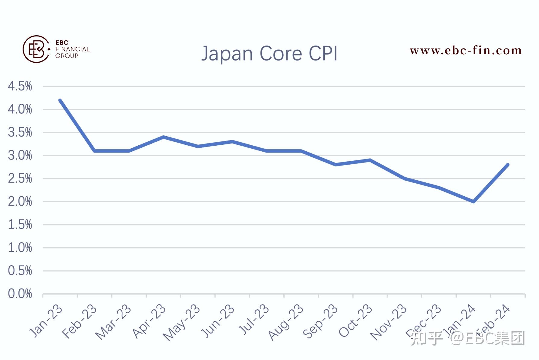 ebc研究院热点分析日元四面楚歌160是下个战场