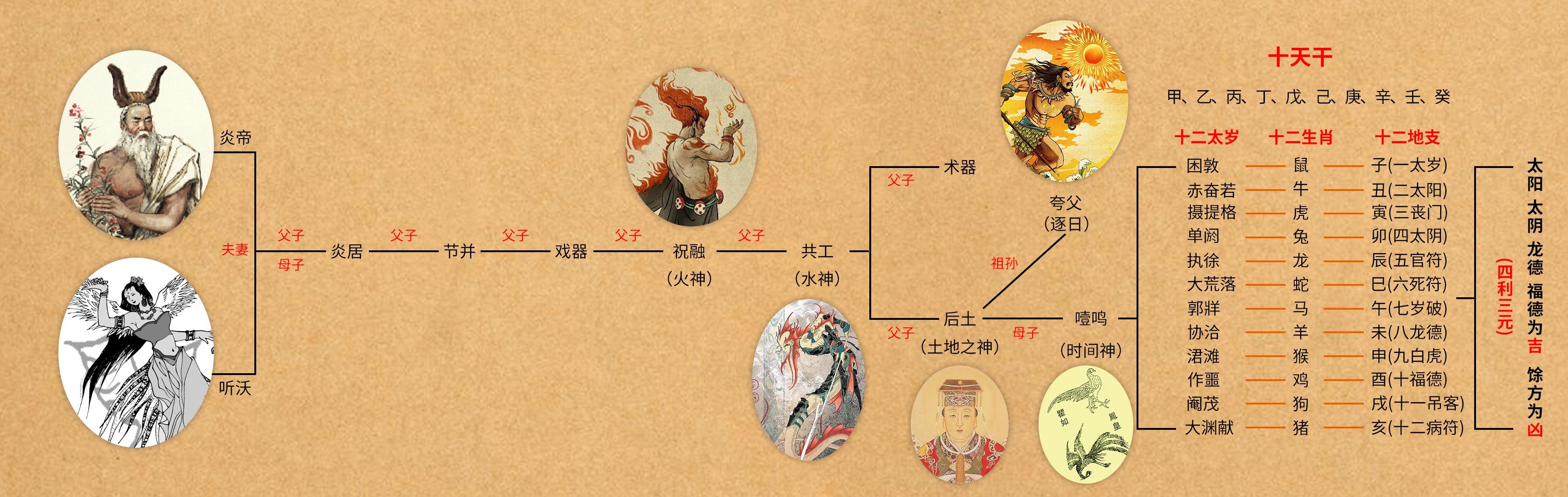 中国古代神话故事——创世神话篇 - 知乎