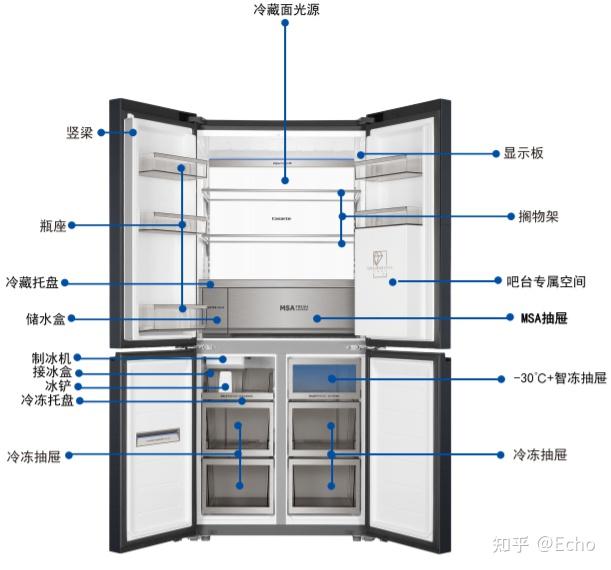小白必看2022年卡薩帝冰箱應該怎麼選全型號對比選購指南來了618大促