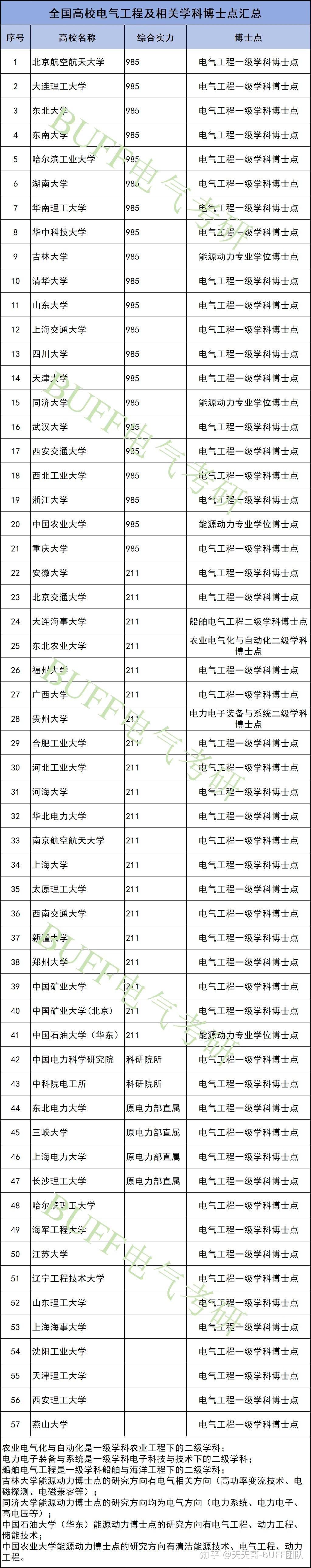 燕山大学是985还是211图片