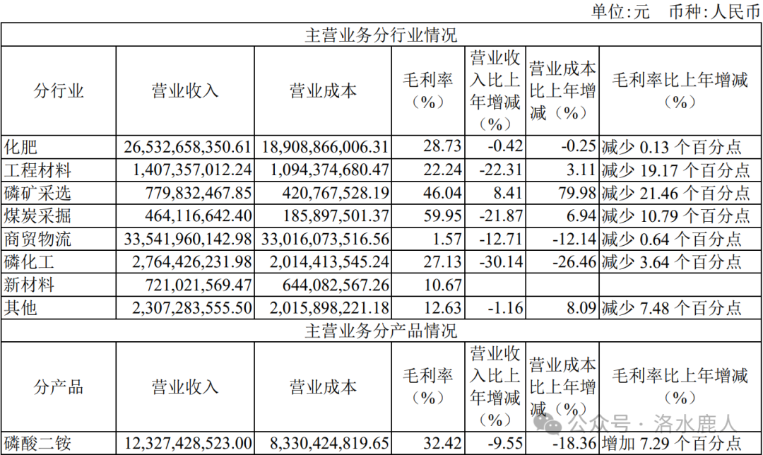 云天化:国内磷肥龙头