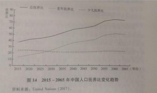 西藏估计人口_西藏人口分布图(2)